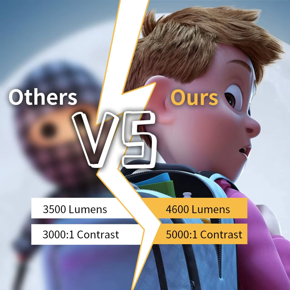 4K 10000 Lumens Android Beamer Projector Outdoors Full HD 1080P 8K Video Dolby Audio Home Theater Wifi Portable Proyector