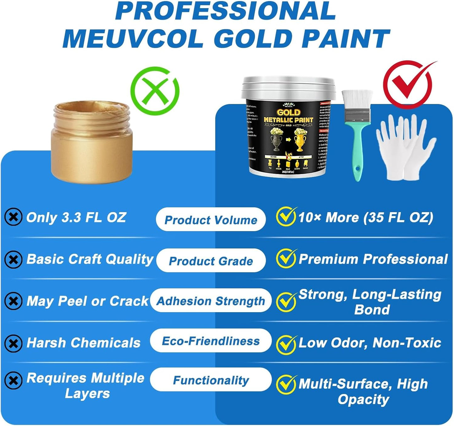 Gold Paint 35 Floz Metallic Liquid Leaf Non Toxic Shiny Acrylic Coating Metal