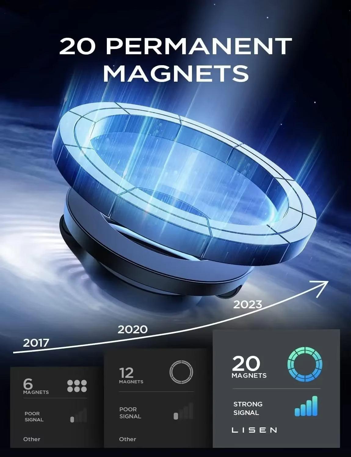 LISEN for Magsafe CD Phone Holder for Car Mount [Angle Adjustable]Magsafe Car Mount CD Slot Hands Free CD Player Phone Mount