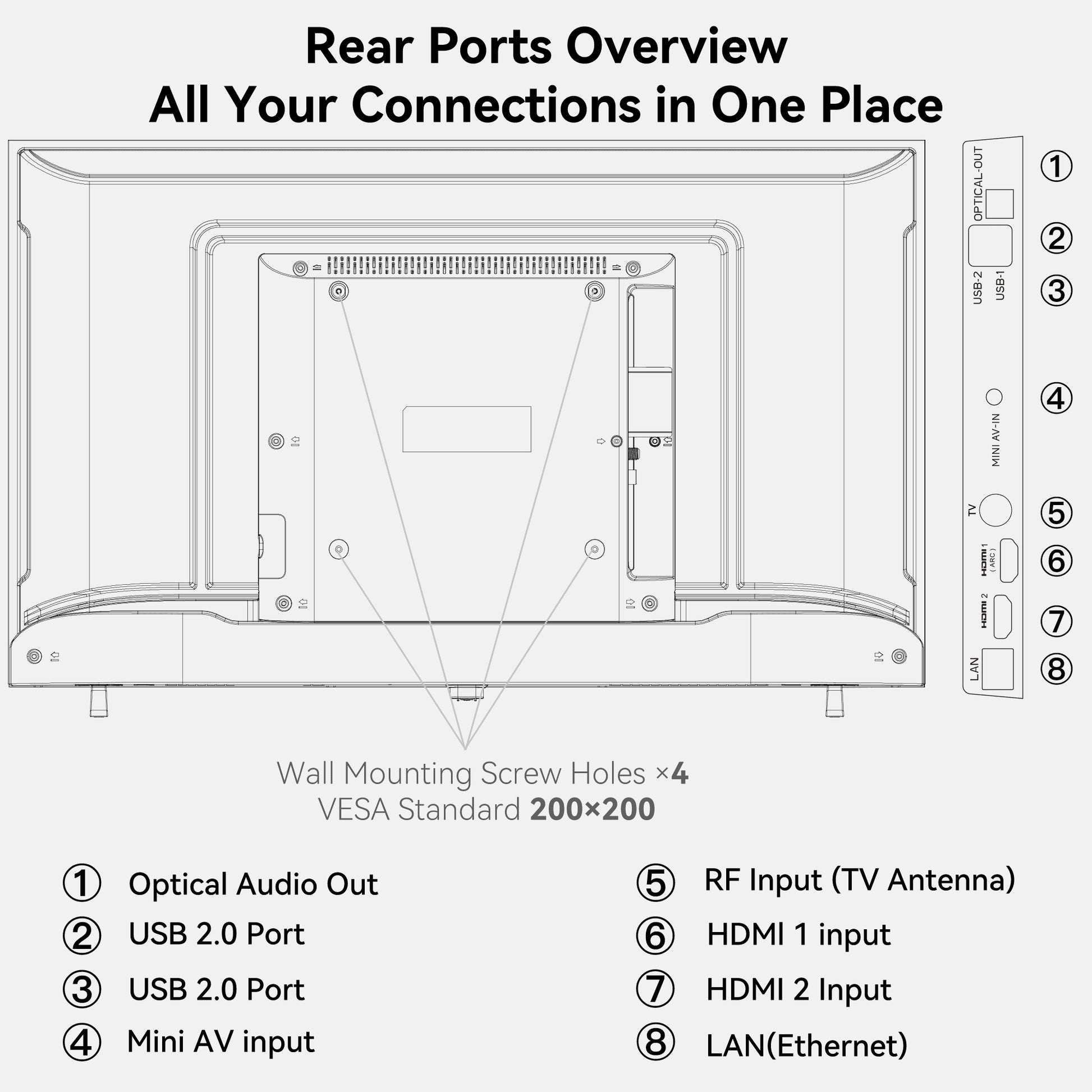 32-Inch HD Smart TV with Google TV - Voice Remote Control, Dolby Atmos, Dolby Audio HDR 10, Ultra-Flat LED Television, P Series CG32-P3