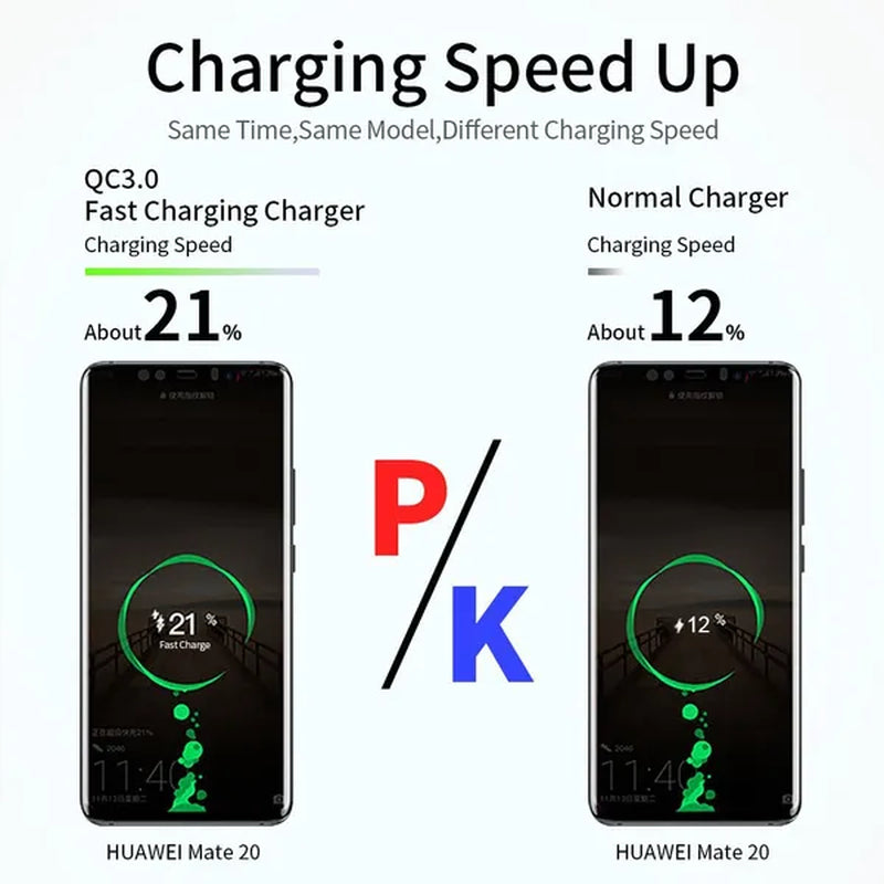 USB Fast Charger Quick Charge Universal Wall Mobile Phone Tablet Chargers for Phone Charging Charger